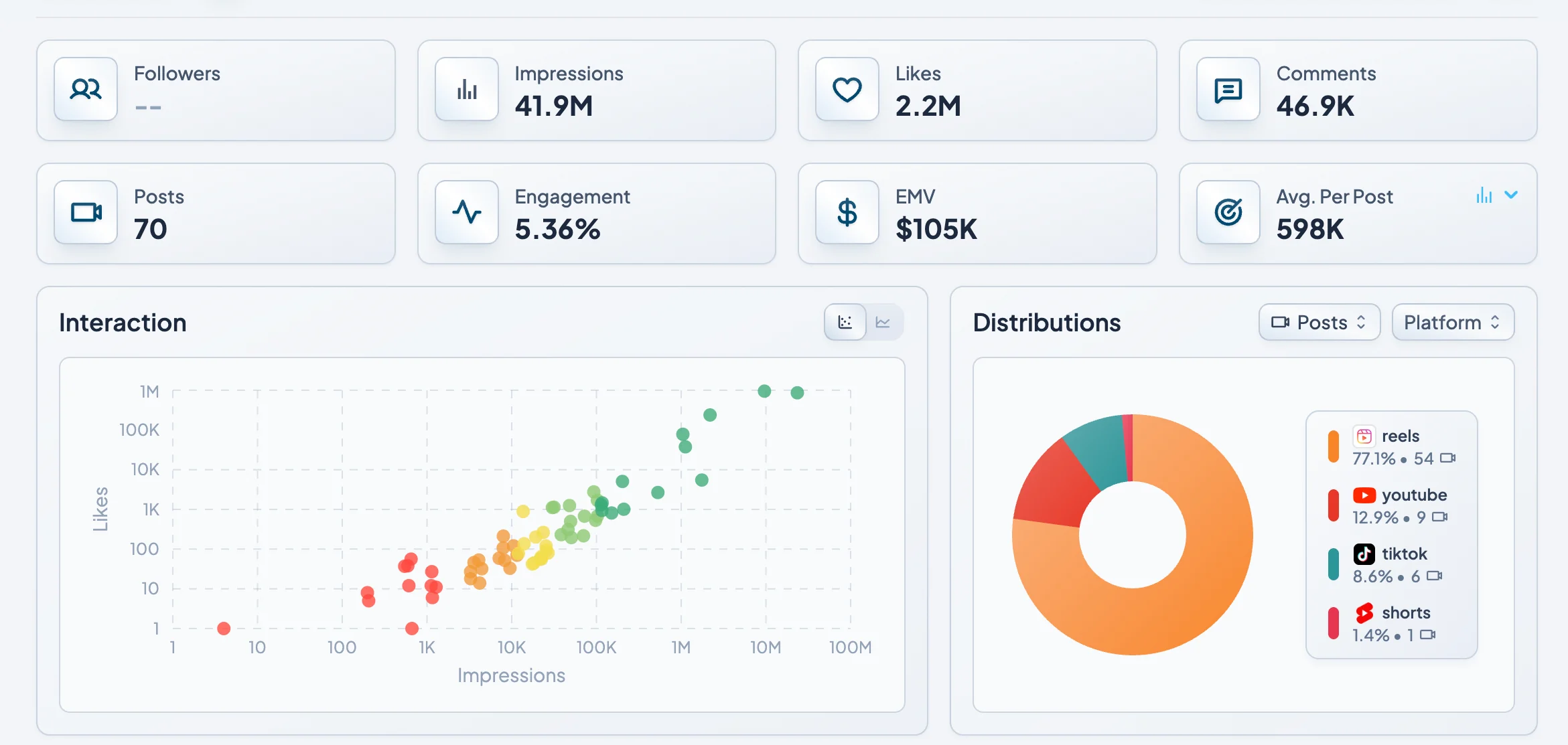 Clipy analytics dashboard